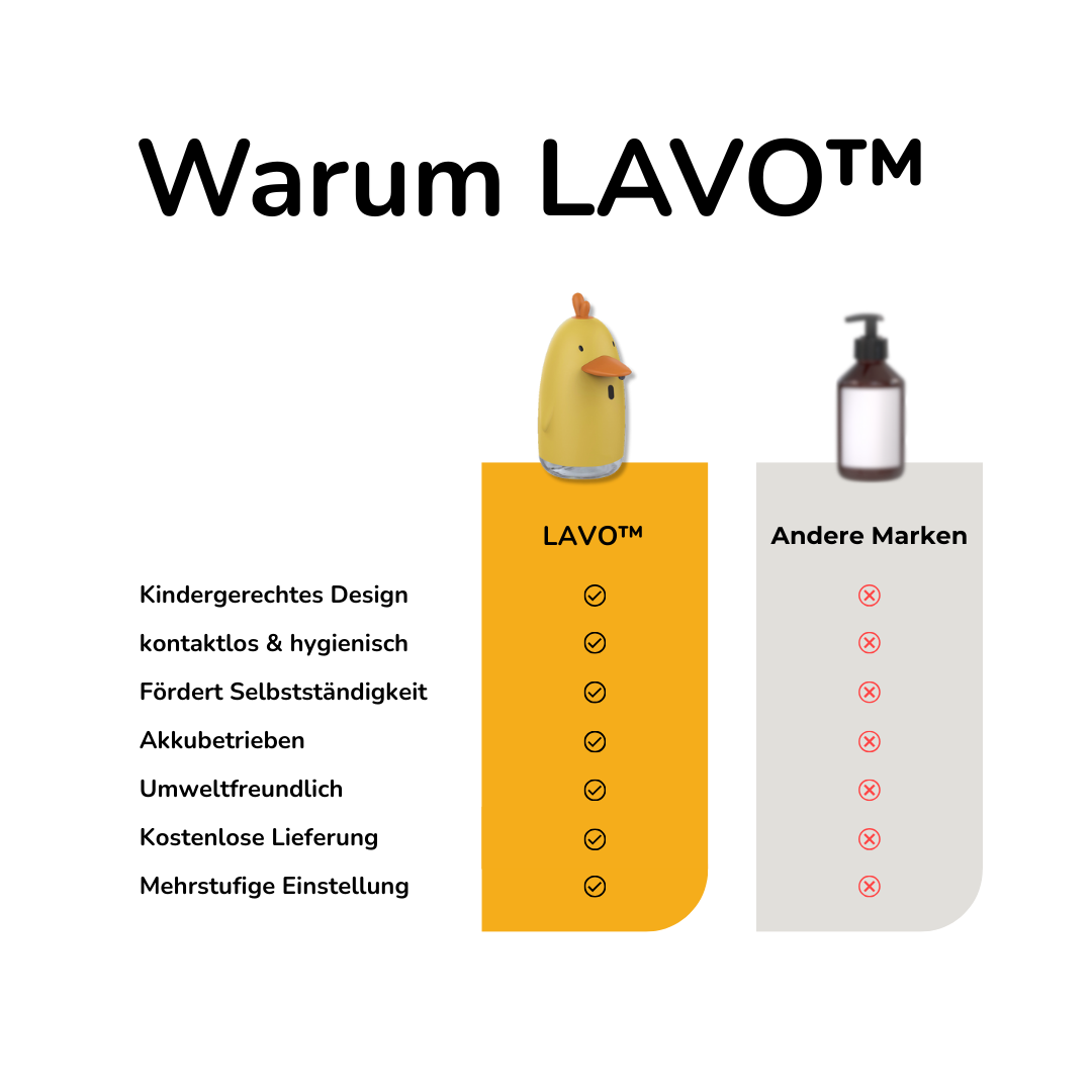 LAVO™ Schaumseifenspender